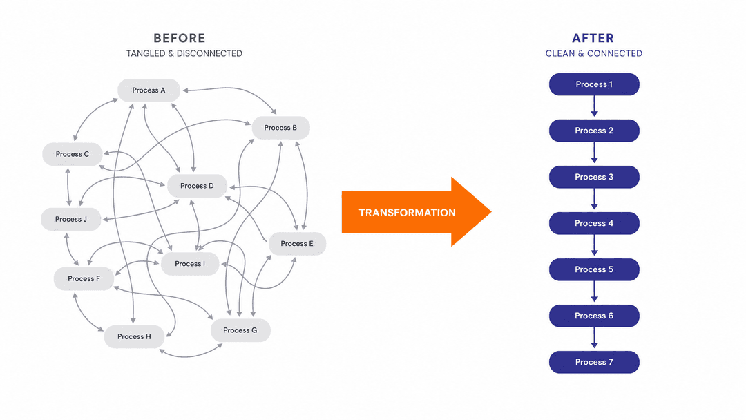Operating model example generated by Shiftwise