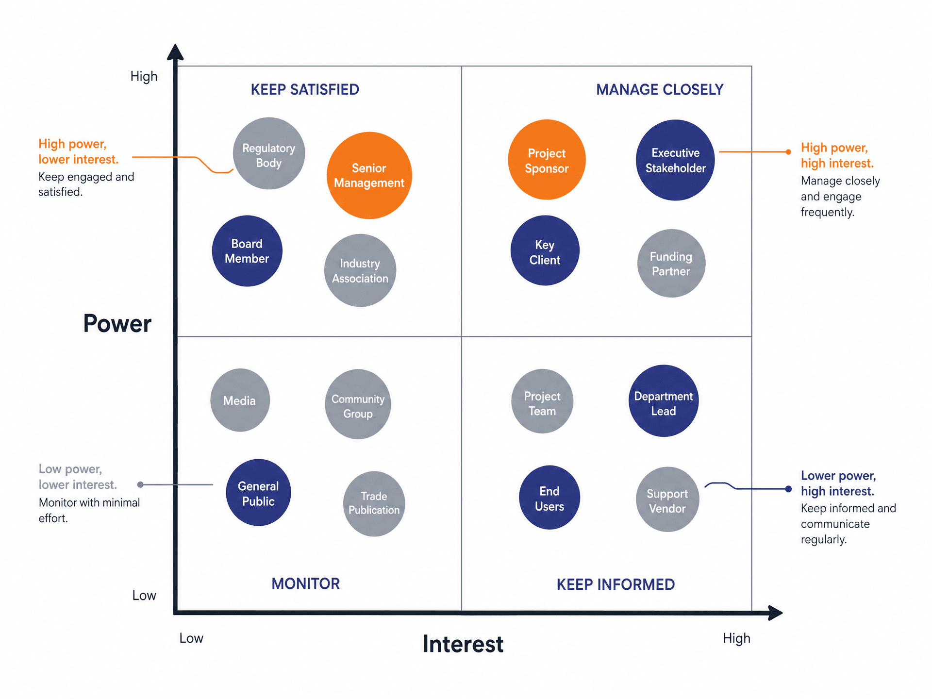 Get a structured plan — Shiftwise